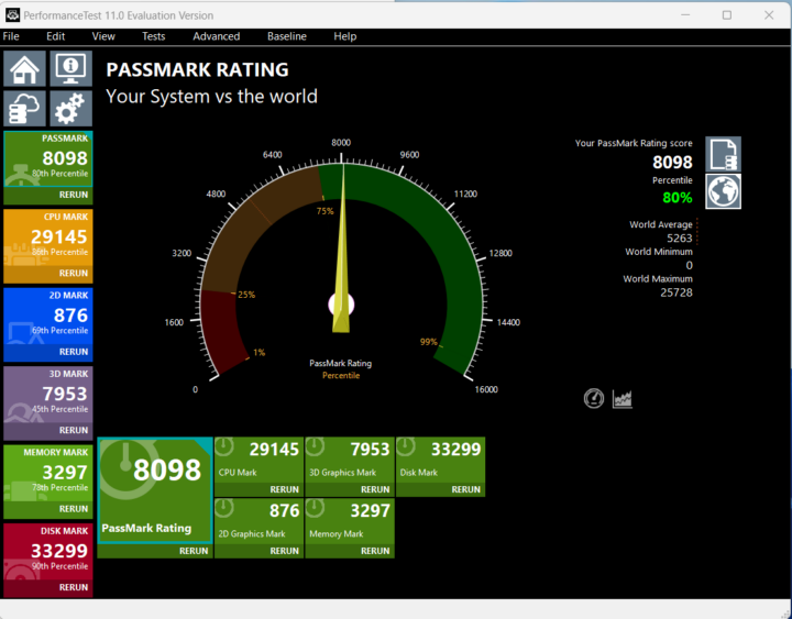 Maxtang T0-FP750 Passmark PerformanceTest 11