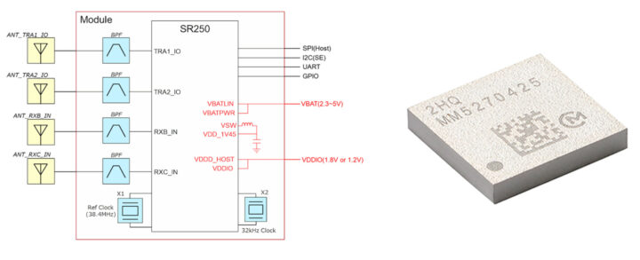 Murata Type 2HQ Module and Block Diagram