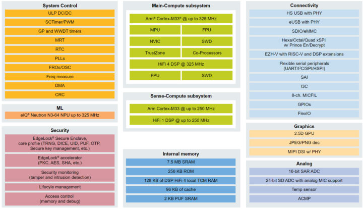 NXP i.MX RRT700 AI crossover MCU block diagram