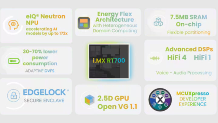 NXP i.MX RRT700 AI crossover MCU features