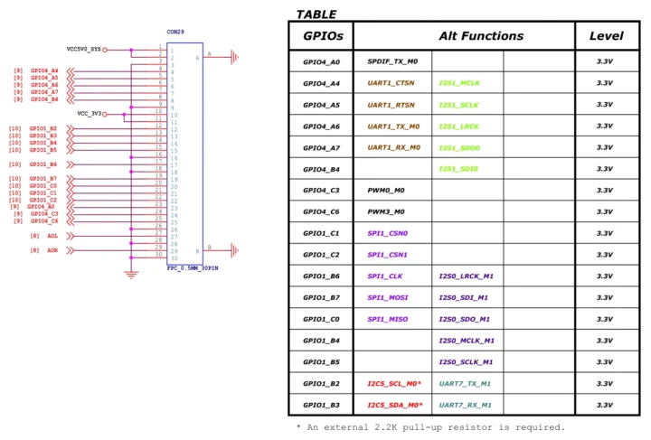 NanoPi Zero2 GPIO connector pinout