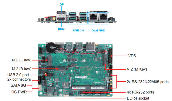 Portwell PEB-2274 3.5-inch fanless SBC Specifications