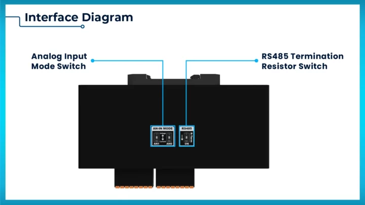 RS485 Analog configuration