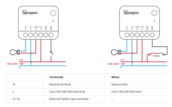 SONOFF ZBMINIR2 wiring