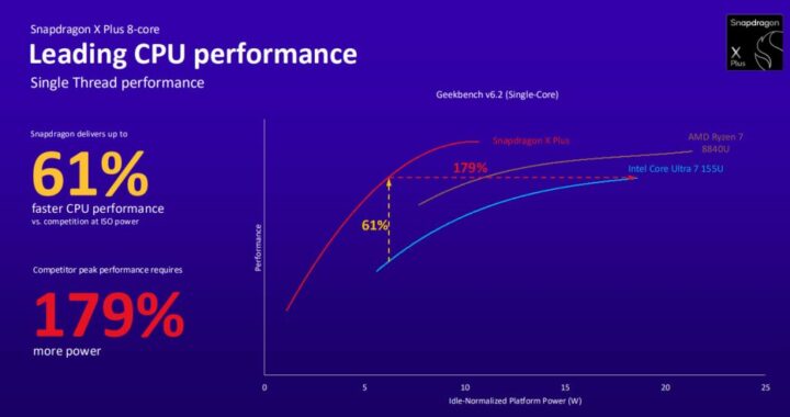 Snapdragon X Plus 8 Core CPU Performance