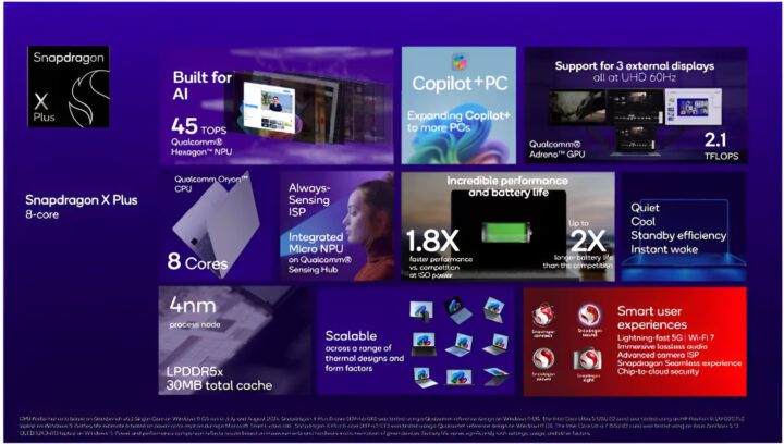 Snapdragon X Plus features
