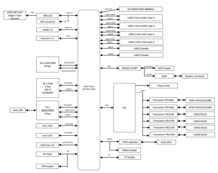 X7433RE IM A block diagram