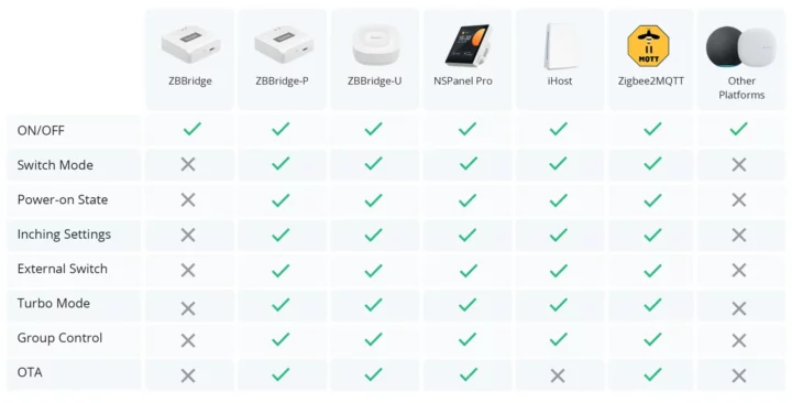 ZBMINIR2 Compatibility chart