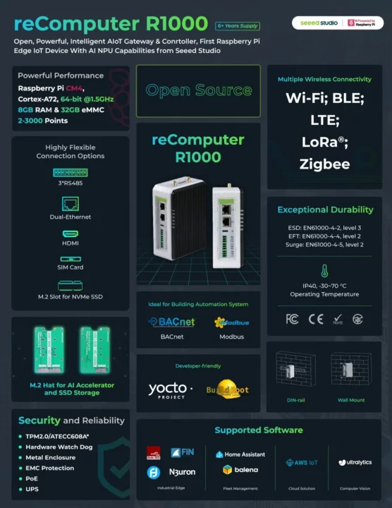 reComputer R1000 key features