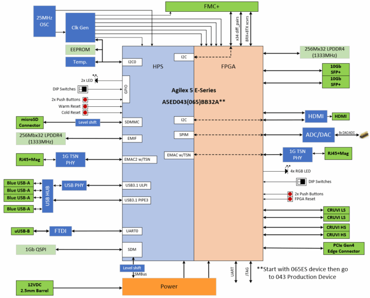 AXE5-Eagle-ES block diagram