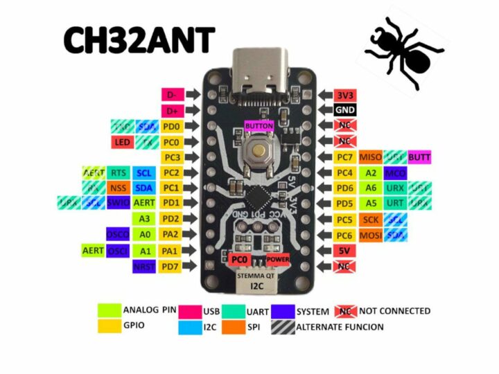 Ch32V003 RISC-V board pinout diagram