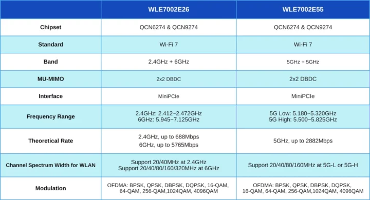 Compex WLE7002E26 vs WLE7002E55 features comparison