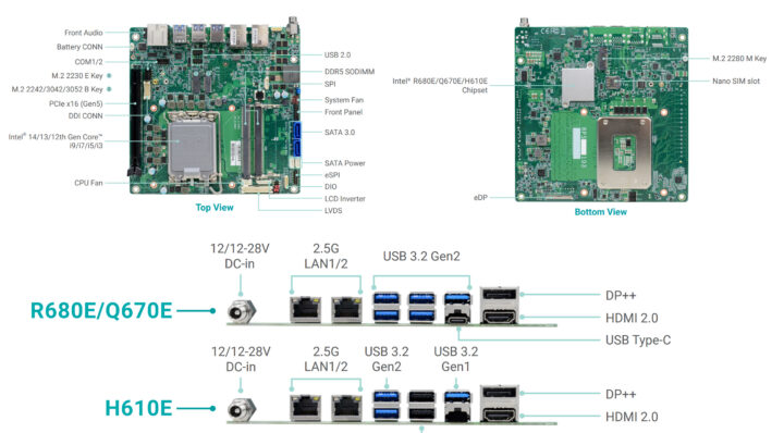 DFI RPS101/RPS103 Mini-ITX motherboard Specifications