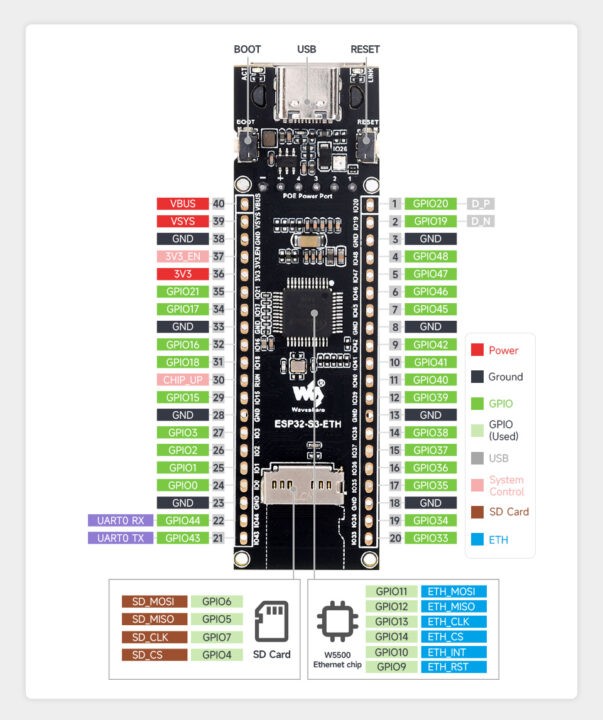 ESP32 camera and ethernet development board specification