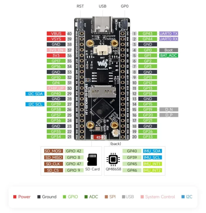 ESP32-S3 Touch AMOLED pinout