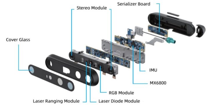 Gemini 335Lg 3D Camera specifications