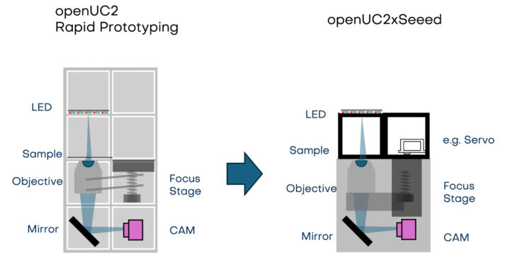 Hardware Overview of OpenUC2  ESP32 portable microscope