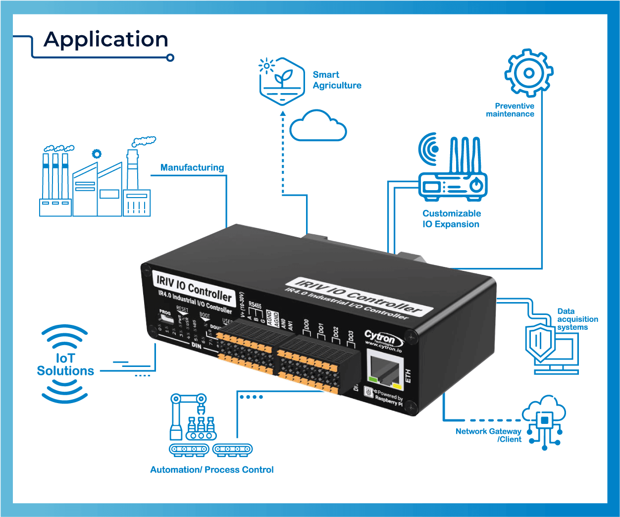 Cytron IRIV IO Controller with Raspberry Pi RP2350 MCU