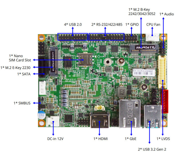 Jetway JPIC ADN1 Pico ITX SBC Specifications