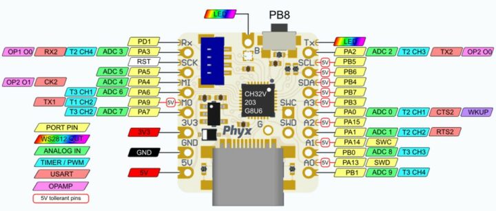 LANA-TNY CH32V203 pinout