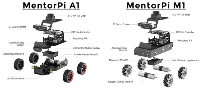 MentorPi A1 and MentorPi M1 Raspberry Pi 5 robot car specifications