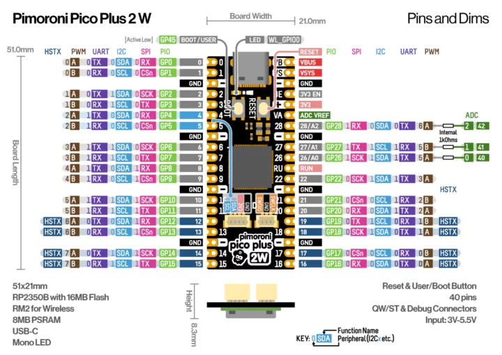 Pimoroni Pico Plus 2 W pinout diagram