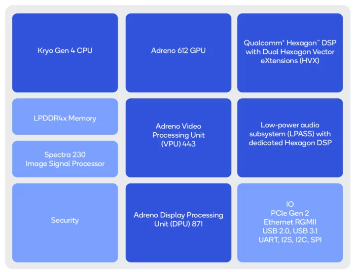 Qualcomm IQ-615 Block diagram