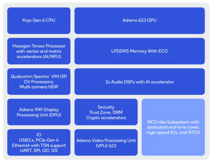 IQ8 Block diagram