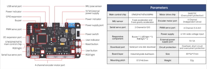 RRC Lite controller specifications