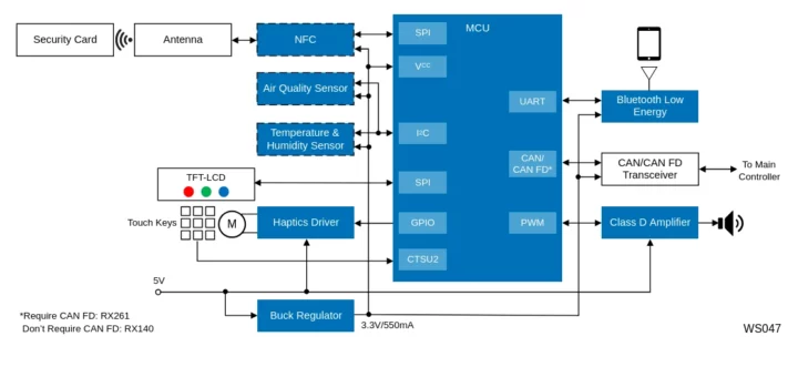 Renesas RX261 Touch Panel with CAN FD