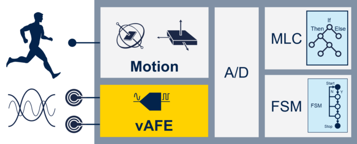 ST1VAFE3BX biosensor block diagram