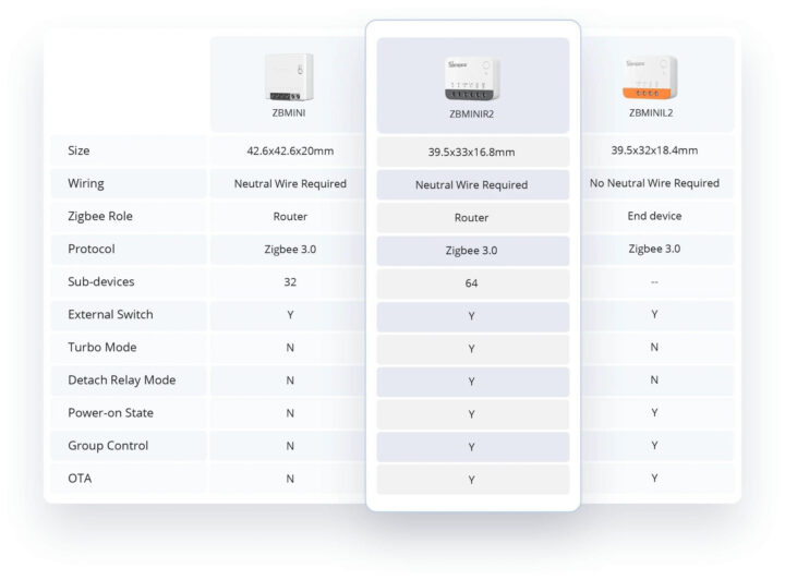 Sonoff ZBMini vs ZBMiniR2 vs ZBMiniL2 Comparison