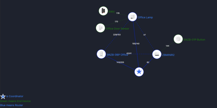 Zigbee connection map in Home Assistant