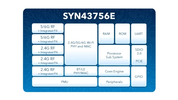 Synaptics SYN43756(E) block diagram