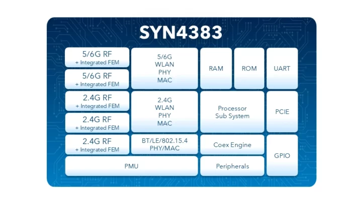 Synaptics SYN4383 block diagram