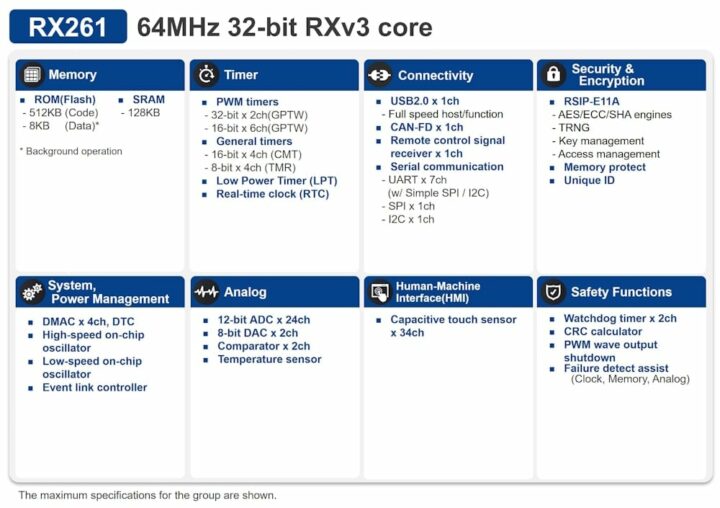 Renesas RX261 64 MHz 32-bit MCU block diagram