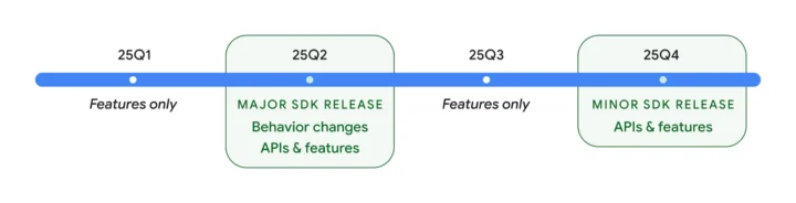 Android 16 release schedule