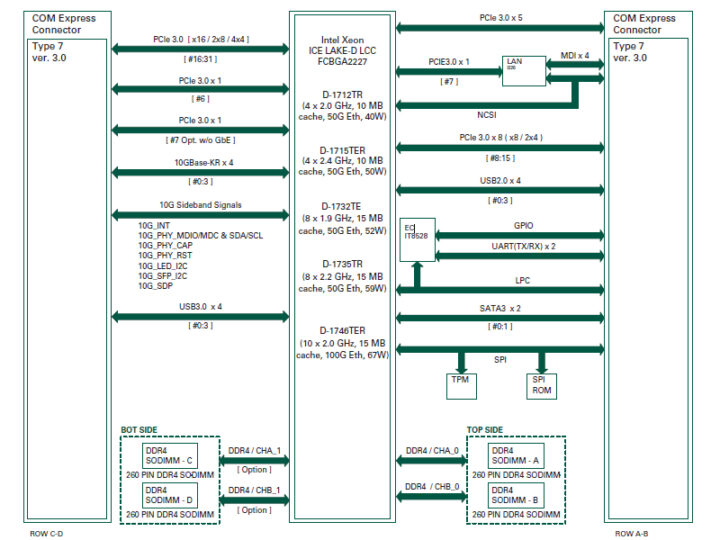 CEM710 block diagram