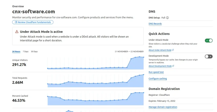 Cloudflare Under Attack Mode