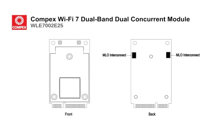 Compex Wi-Fi 7 modules with MLO connectors