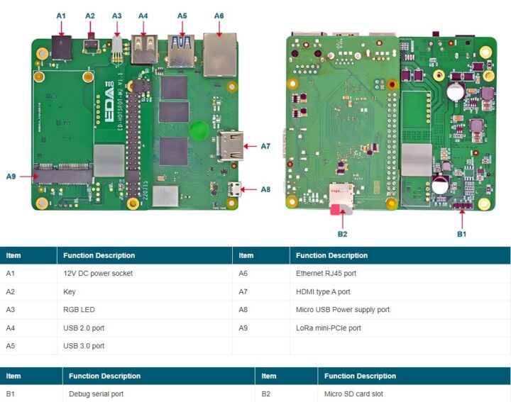 ED-GWL1010 layout