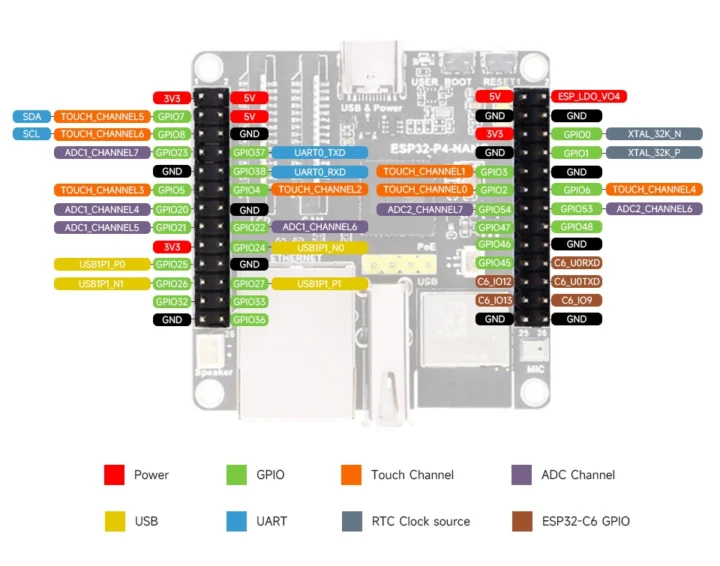 ESP32-P4-NANO pinout diagram