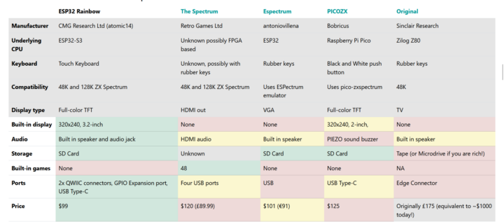 ESP32 Rainbow comparison