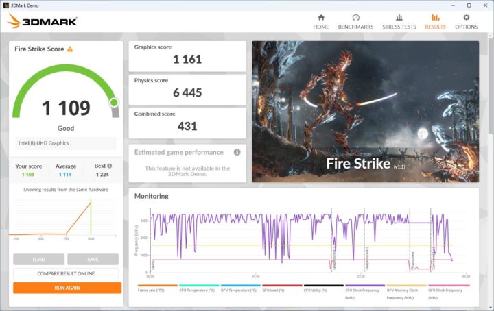 GEEKOM Mini Air12 Lite 3DMark Fire Strike test