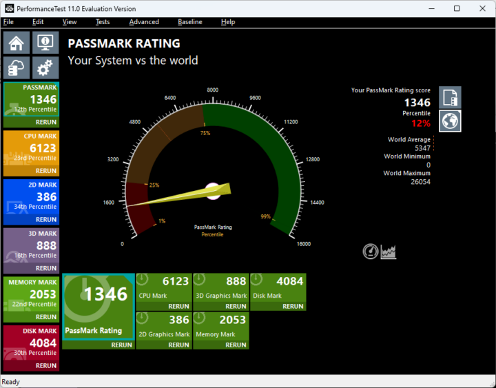 GEEKOM Mini Air12 Lite PassMark PerformanceTest 11