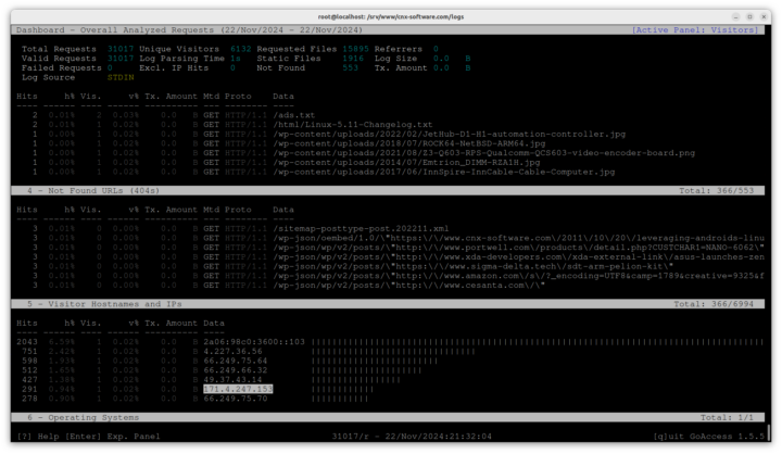 GoAccess Dashboard to list IP addresses used for a DoS attack