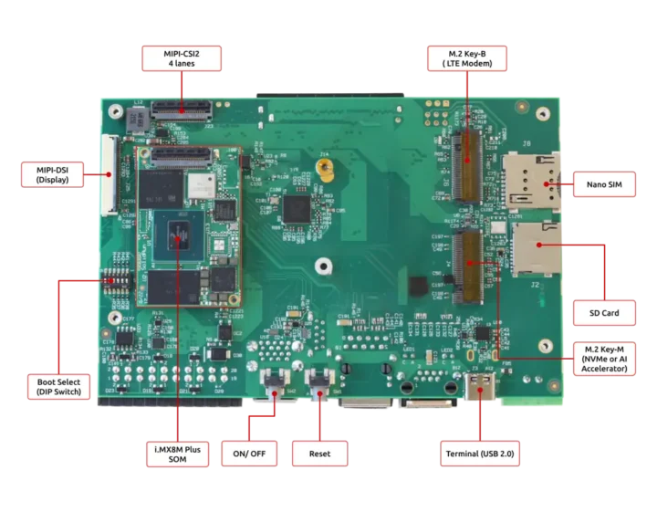 HummingBoard 8M IIOT with i.MX8M Plus Front