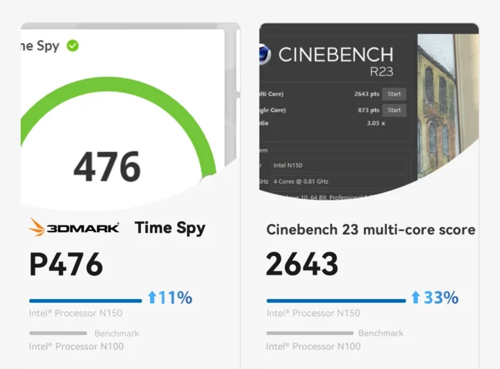 Intel N150 benchmarks 3D Mark Time Spy Cinebench R23