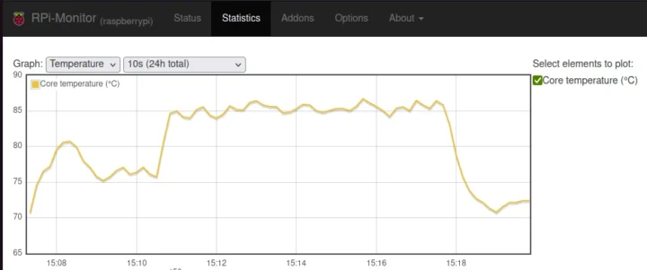 RPI Monitor CPU Temperature Raspberry Pi CM5