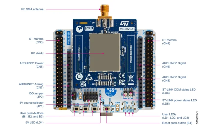 STMicro NUCLEO-WL33CC1 and NUCLEO-WL33CC2 interfaces